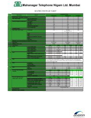 DOLPHIN POSTPAID TARIFF - MTNL Mumbai