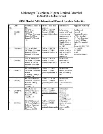 Mahanagar Telephone Nigam Limited, Mumbai - MTNL Mumbai