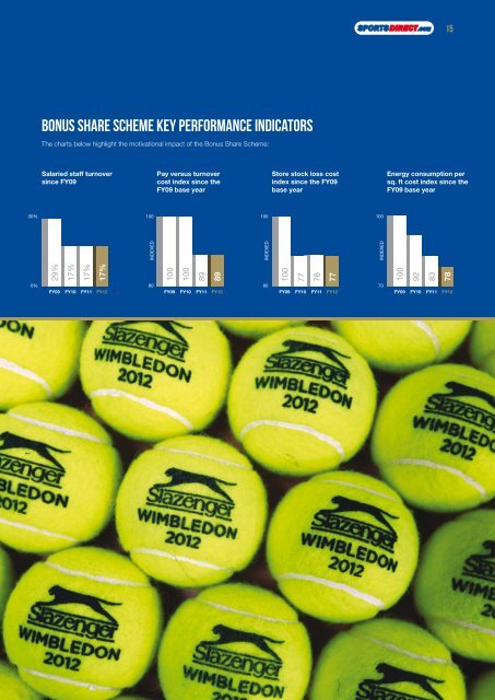 Dave Forsey Chief Executive 19 July 2012 - Sports Direct International