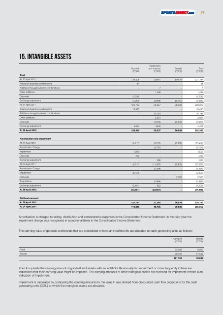 Dave Forsey Chief Executive 19 July 2012 - Sports Direct International