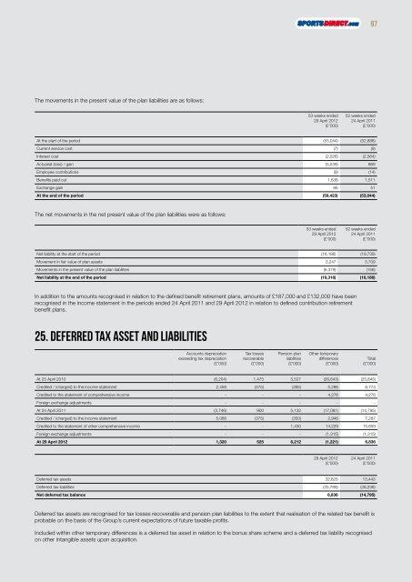 Dave Forsey Chief Executive 19 July 2012 - Sports Direct International