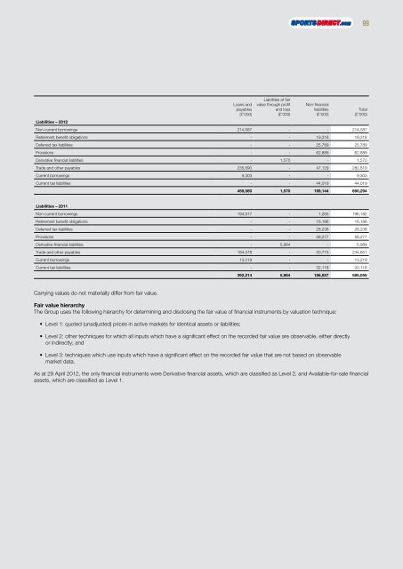 Dave Forsey Chief Executive 19 July 2012 - Sports Direct International