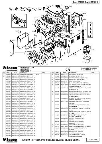 PHILIPS SAECO INTELIA MANUAL - Auto Electrical Wiring Diagram