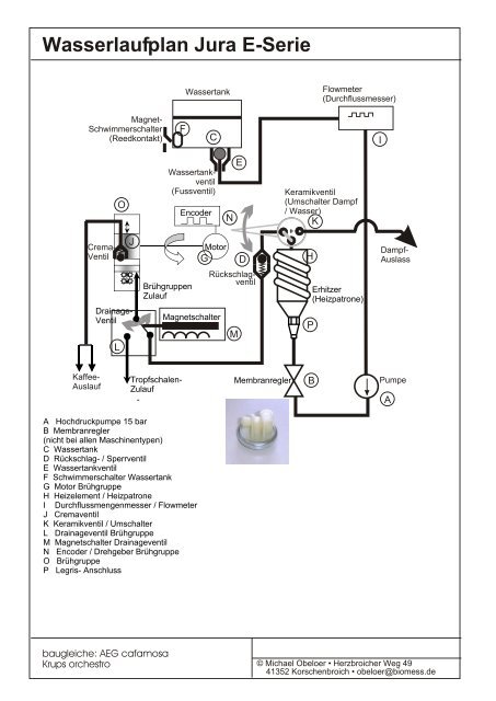 Wasserlaufplan Jura E-Serie - Expert-CM