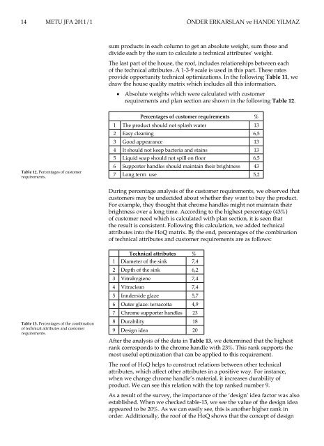 Optimization of product design through quality function deployment