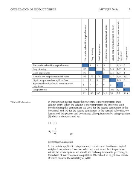 Optimization of product design through quality function deployment