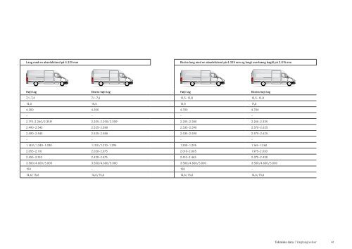 Download brochure (PDF) - Mercedes-Benz CPH