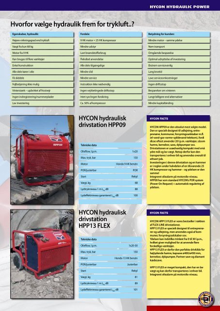 Værktøjerne - HYCON Hydraulic Tools