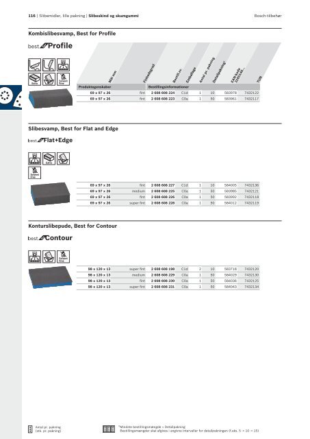 Download PDF - Bosch