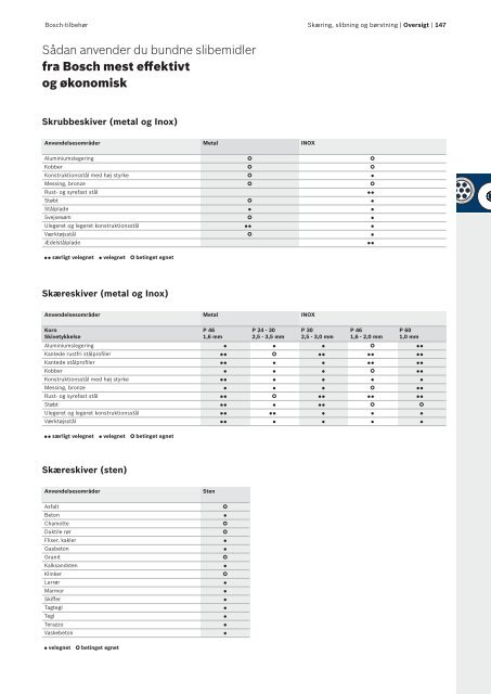 Download PDF - Bosch