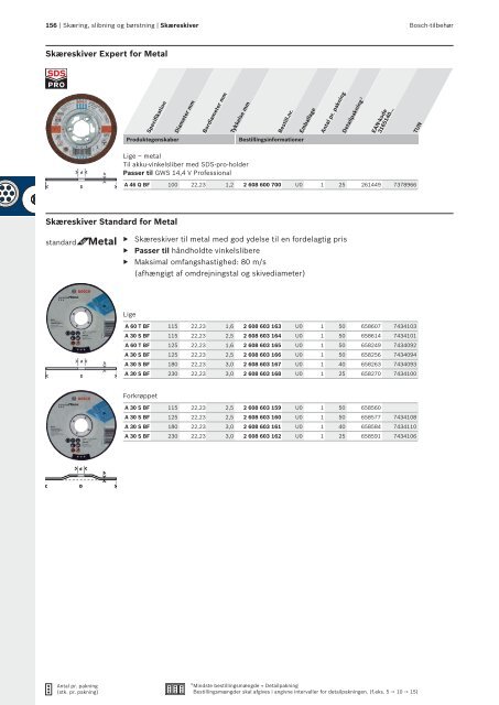 Download PDF - Bosch