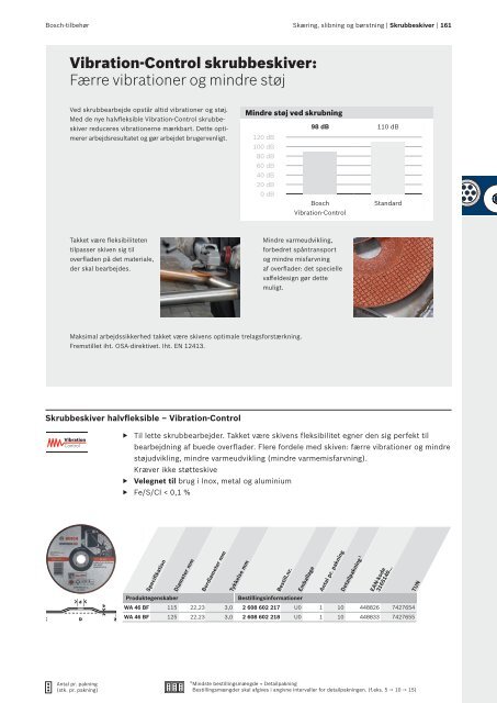 Download PDF - Bosch