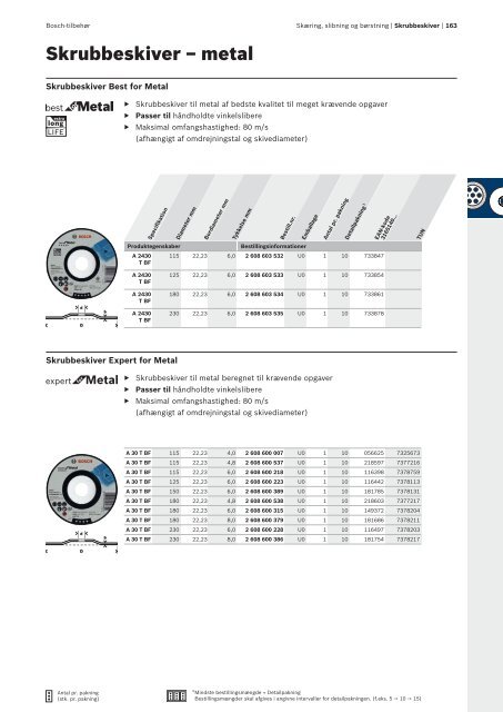 Download PDF - Bosch