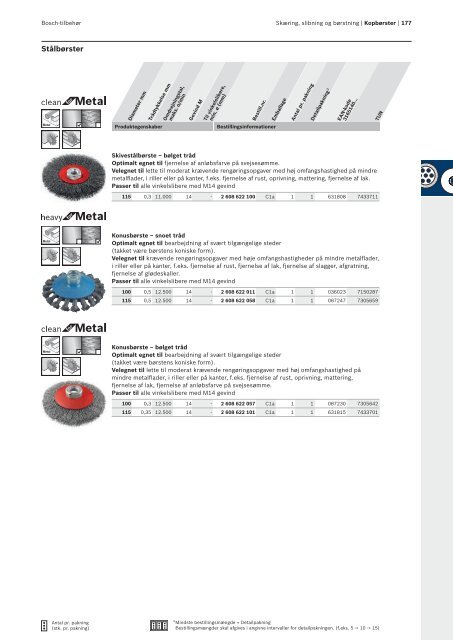 Download PDF - Bosch