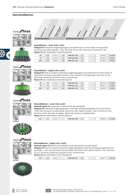 Download PDF - Bosch