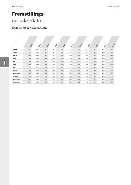 Download PDF - Bosch