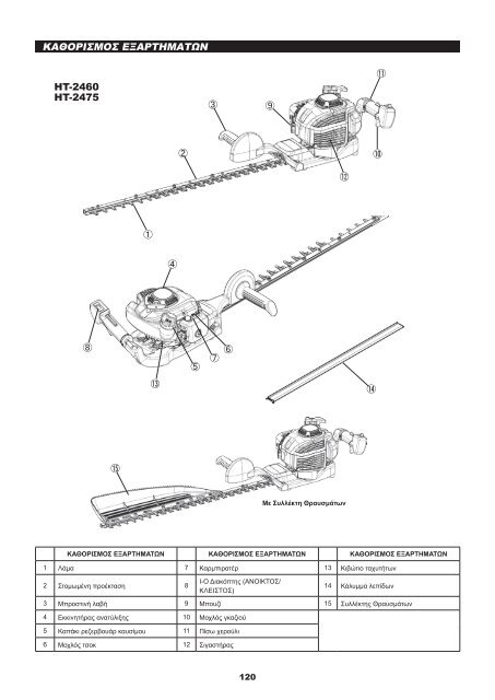 ht-2460, ht-2475 gb petrol hedge trimmer f taille-haie thermique d ...