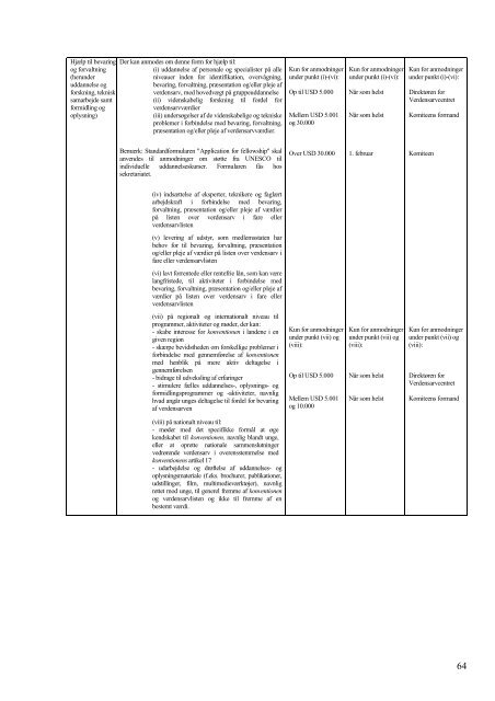 Download Operationelle retningslinjer for gennemførelse af ...