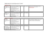 Medlemsformer og kontingentsatser for 2011 Alder: 6 - 18 år Alder: 19