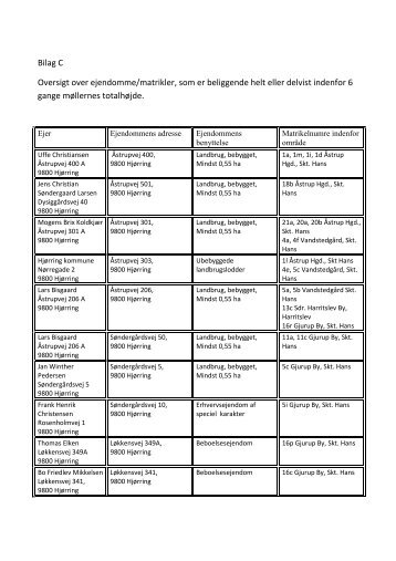 Bilag C Fortegnelse over ejendomme - Aastrup Vindmøllelaug I/S