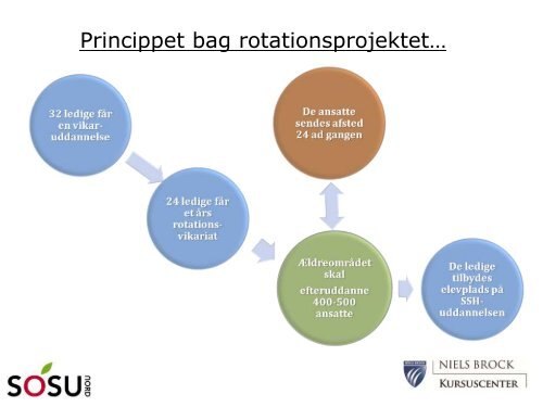 Erfaringer og resultater med jobrotation - Danske Erhvervsskoler