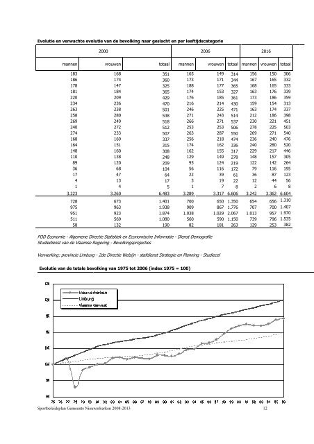 BELEIDSPLAN 2008 - 2013+EXTRA HOOFDSTUK IMPULSSUBSIDIE