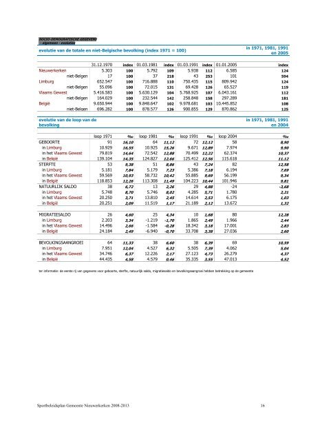 BELEIDSPLAN 2008 - 2013+EXTRA HOOFDSTUK IMPULSSUBSIDIE