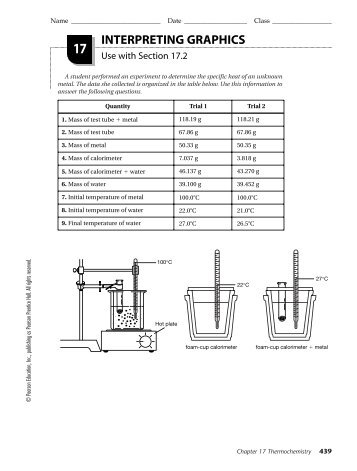 Practice: Specific Heat