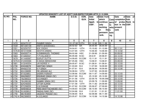 ASI-CLK SENIORITY