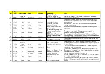 No. Date sent Paper/Poster Name Surname Company Title 1 23-Oct ...