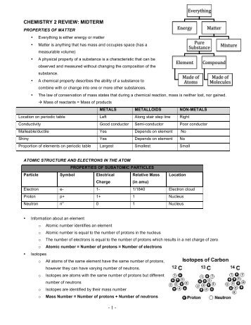 - 1 - CHEMISTRY 2 REVIEW: MIDTERM Everything Energy Matter ...