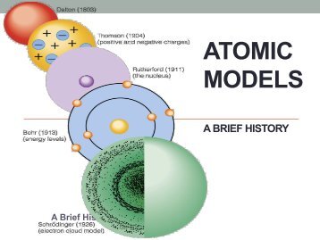 ATOMIC MODELS