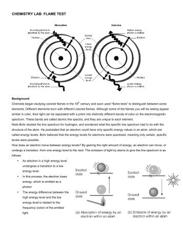 CHEMISTRY LAB: FLAME TEST