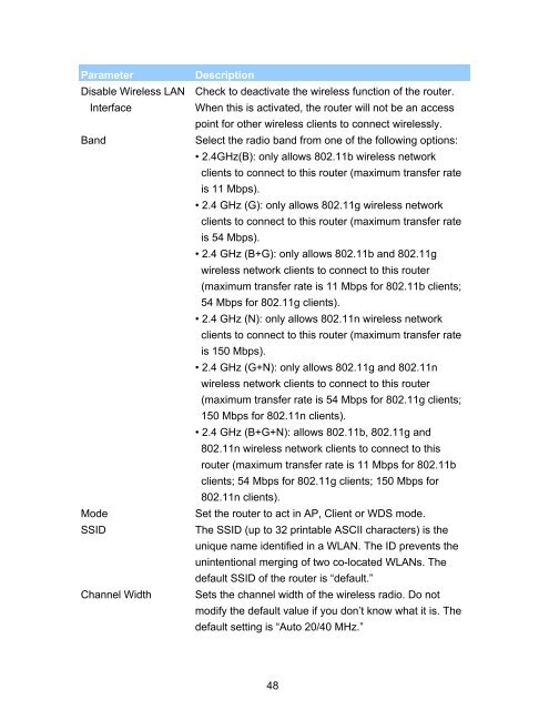 MODEM ROUTER USER MANUAL - Warranty Life