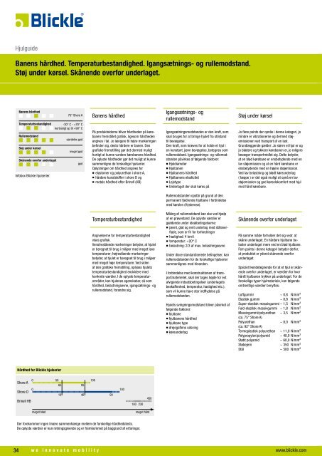 og rullemodstand. Støj under kørsel. Skånende overfor ... - Blickle