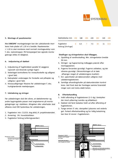 BRESPA® spændbetonhuldæk - DW Systembau GmbH