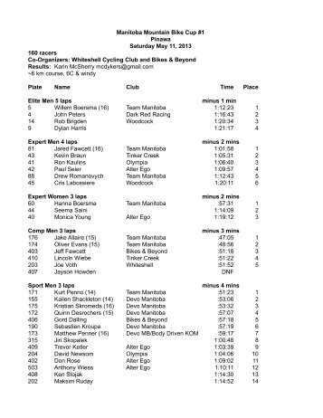 Results - Manitoba Cycling Association