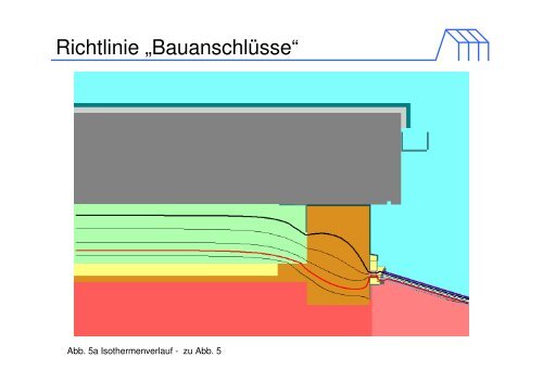 Richtlinie „Bauanschlüsse“ - Bundesverband Wintergarten eV