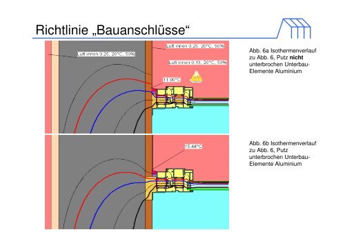 Richtlinie „Bauanschlüsse“ - Bundesverband Wintergarten eV