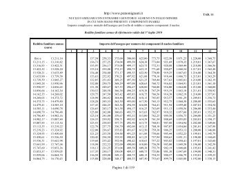 tabelle assegni familiari - Pratomigranti