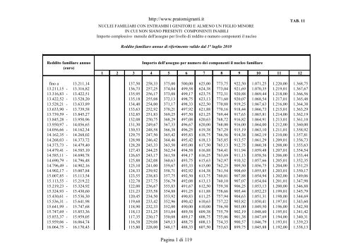 tabelle assegni familiari - Pratomigranti