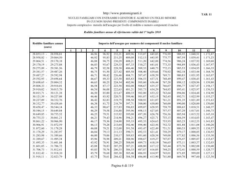 tabelle assegni familiari - Pratomigranti