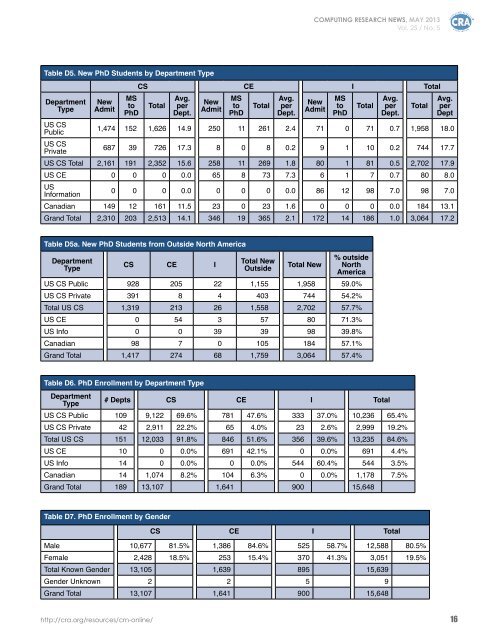 Download PDF Version - 3.3 Mb - Computing Research Association