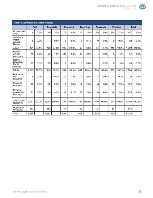 Download PDF Version - 3.3 Mb - Computing Research Association