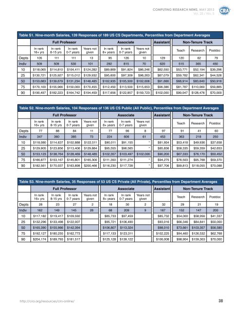 Download PDF Version - 3.3 Mb - Computing Research Association