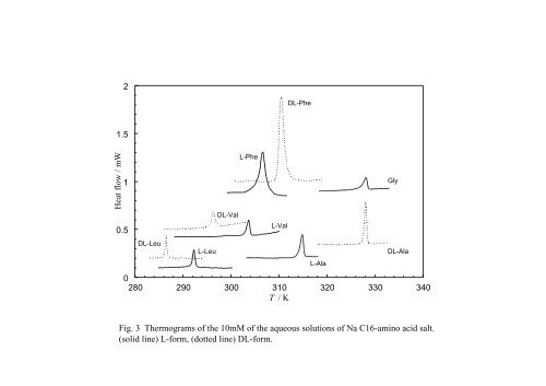 Title Krafft temperature and enthalpy of solution of N-acyl amino acid ...