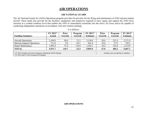 operation and maintenance overview - Office of the Under Secretary ...