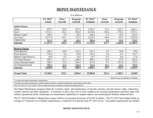 operation and maintenance overview - Office of the Under Secretary ...