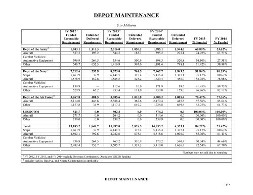 operation and maintenance overview - Office of the Under Secretary ...