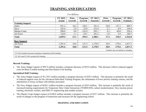 operation and maintenance overview - Office of the Under Secretary ...